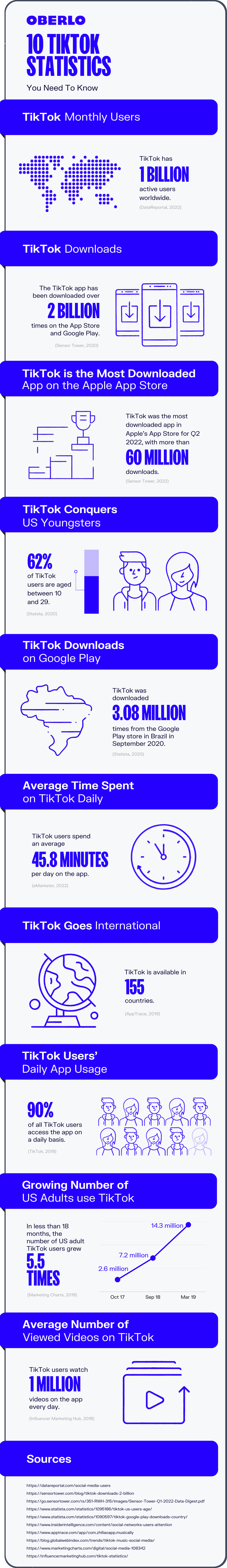 tiktok statistics full infographic