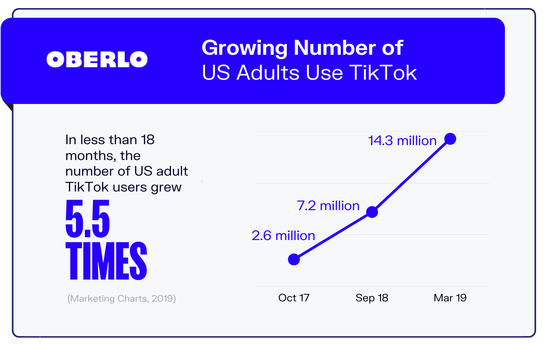 gráfico de estadísticas de tiktok9
