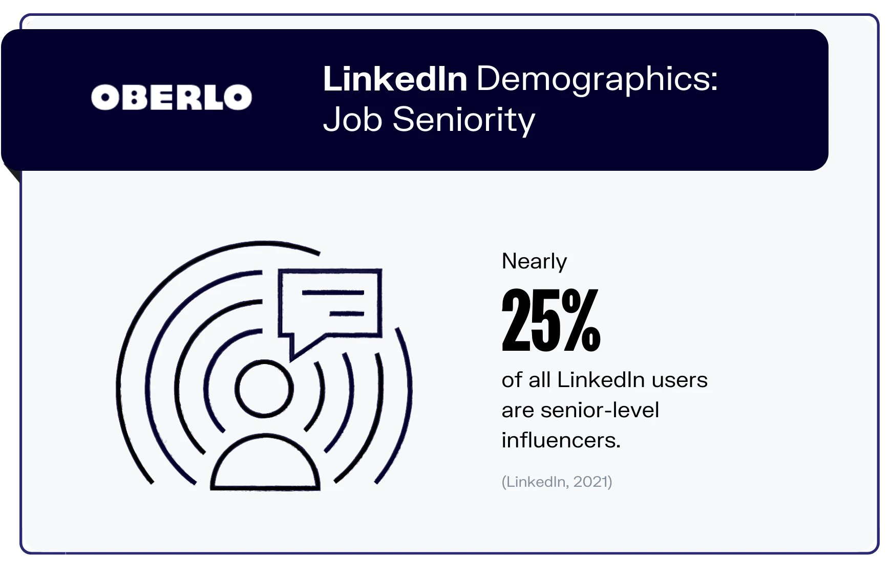 所有社交媒体营销人员应该知道的10个基本的LinkedIn统计数据（2022）