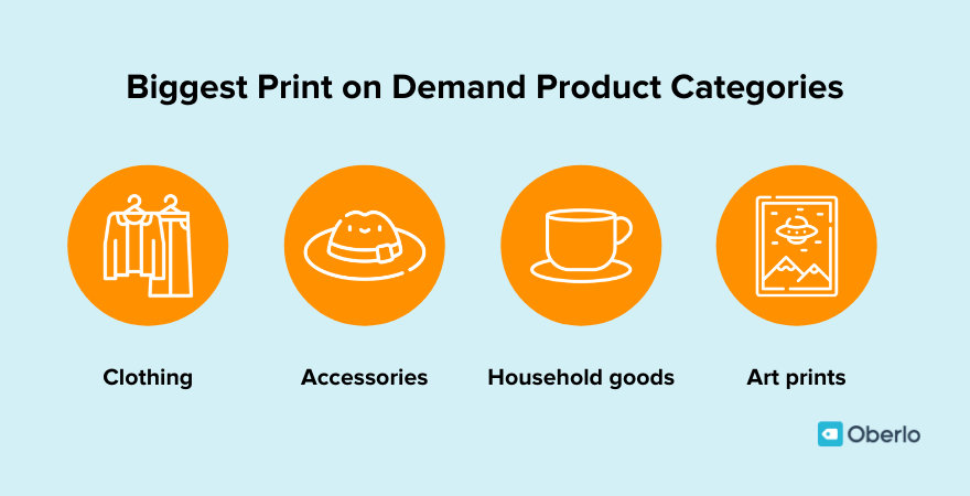 Biggest print on demand products