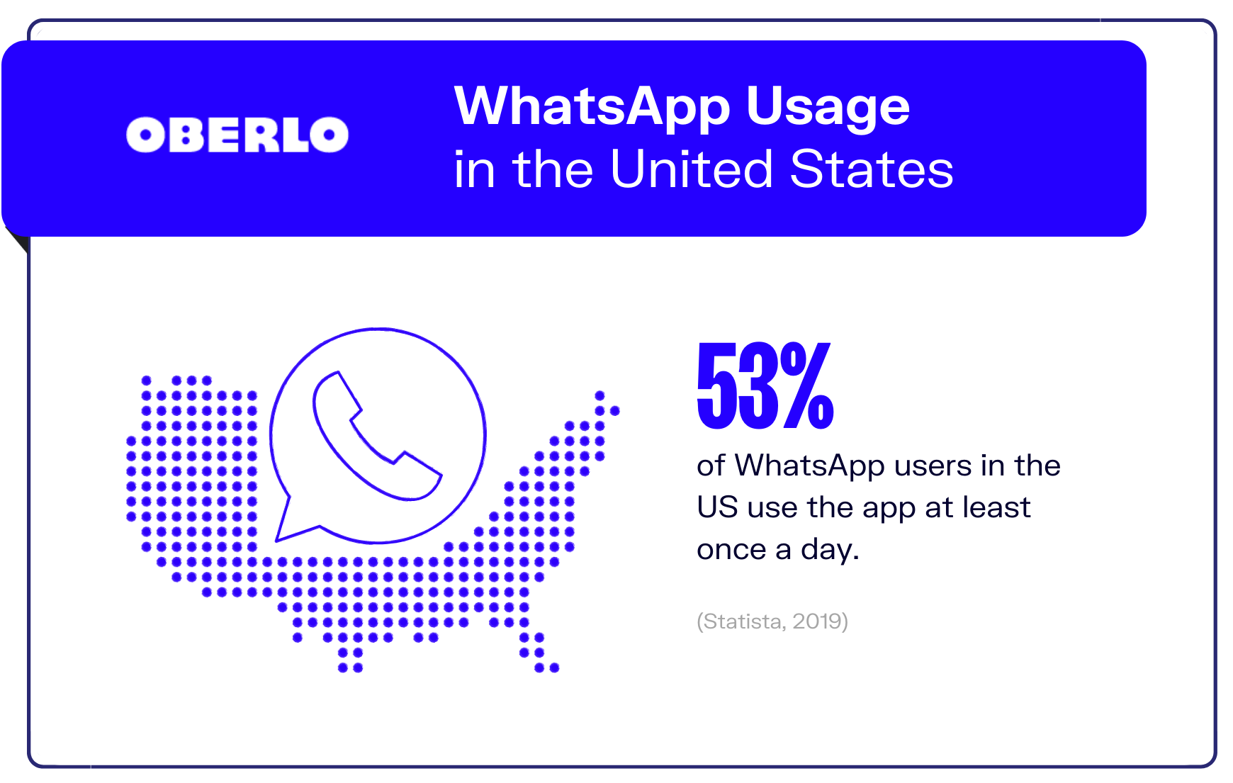 whatsapp statistics graphic7