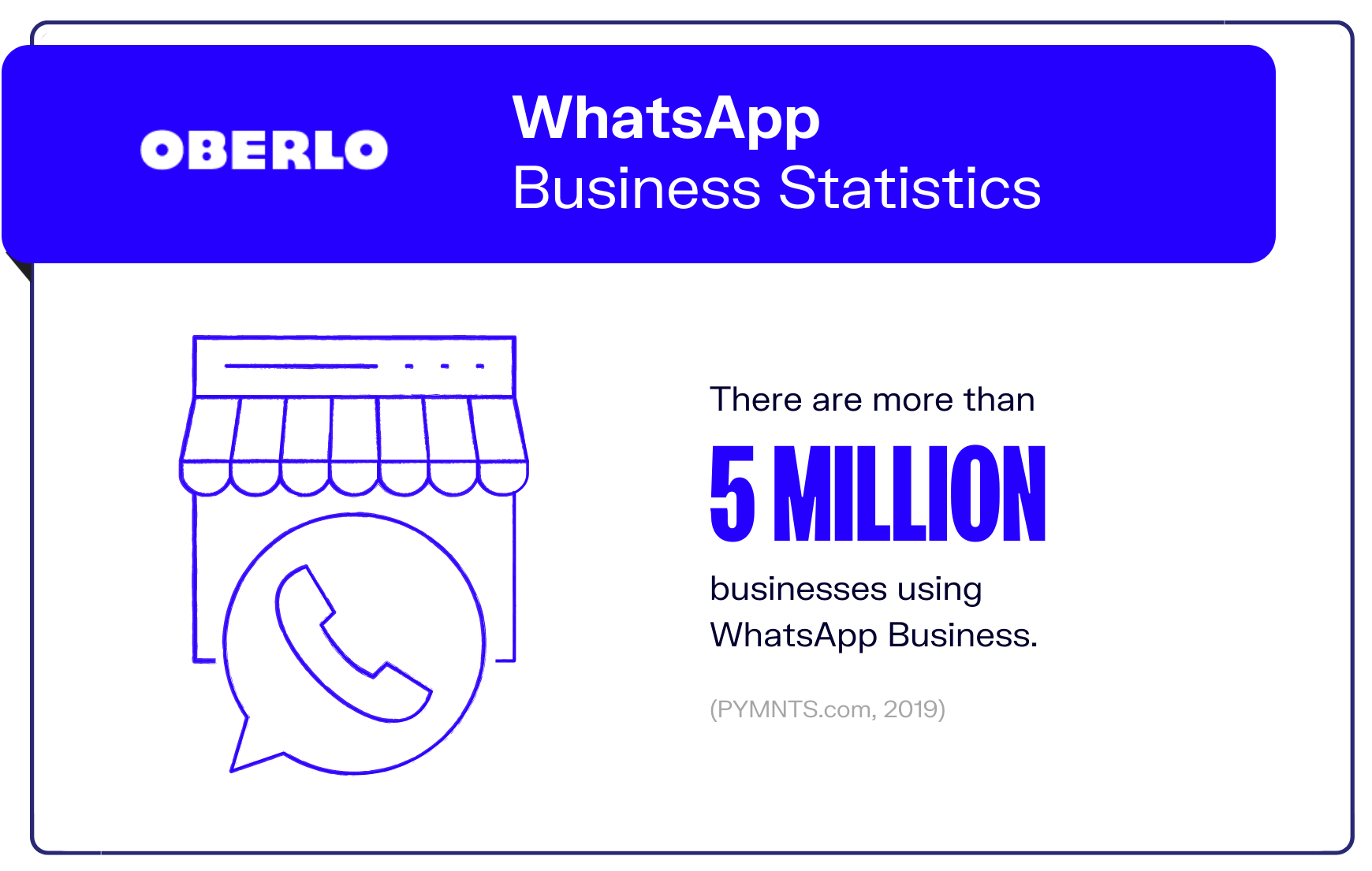 whatsapp statistics graphic9