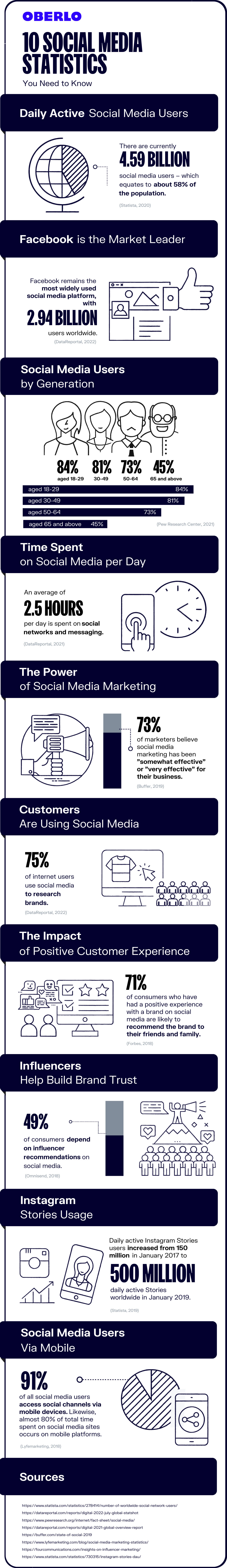 social media statistics full infographic