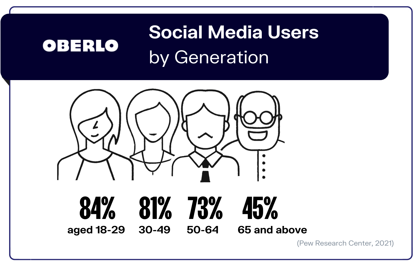 Gráfico de estadísticas de redes sociales3
