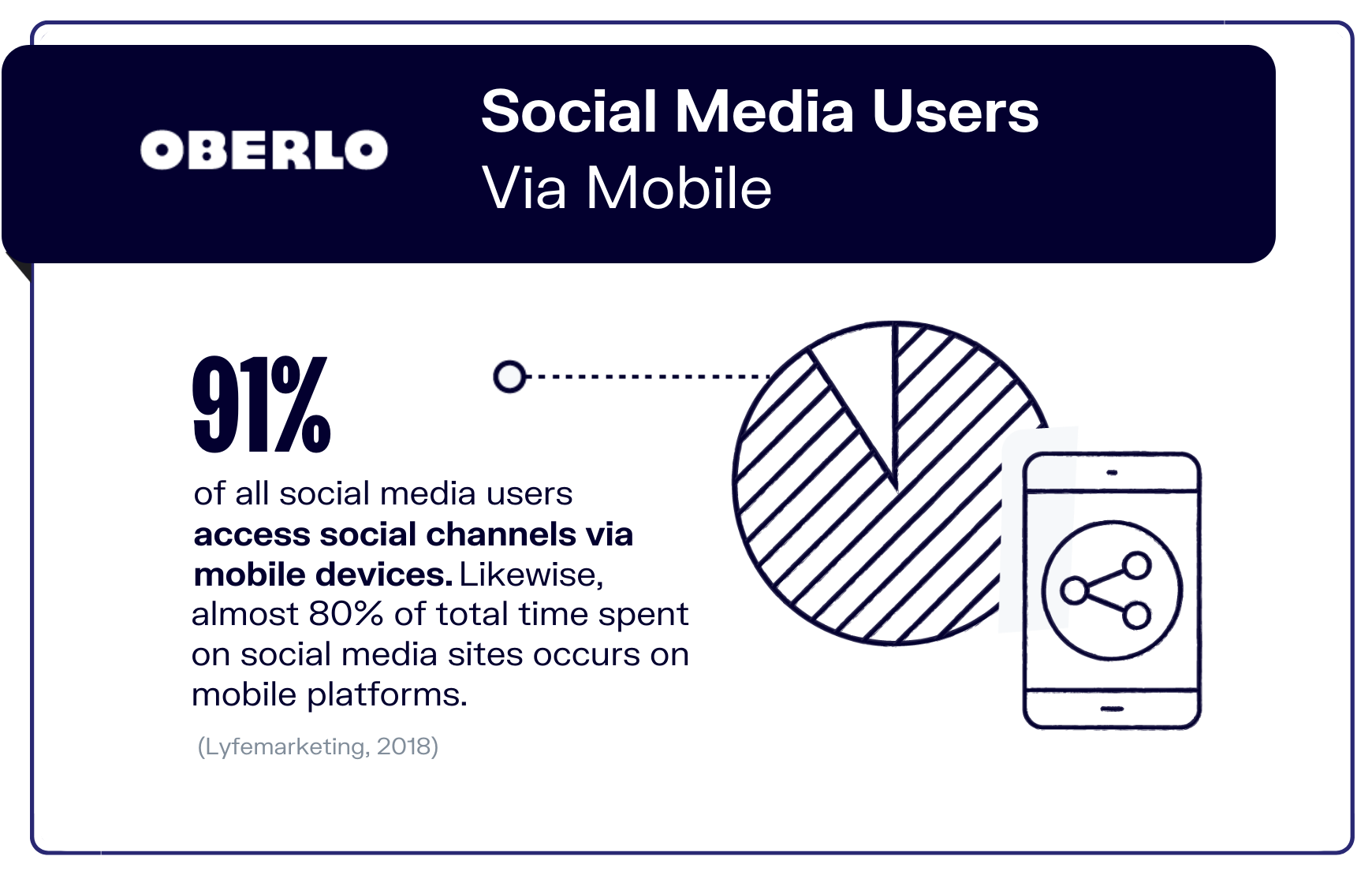 social media statistics graphic10