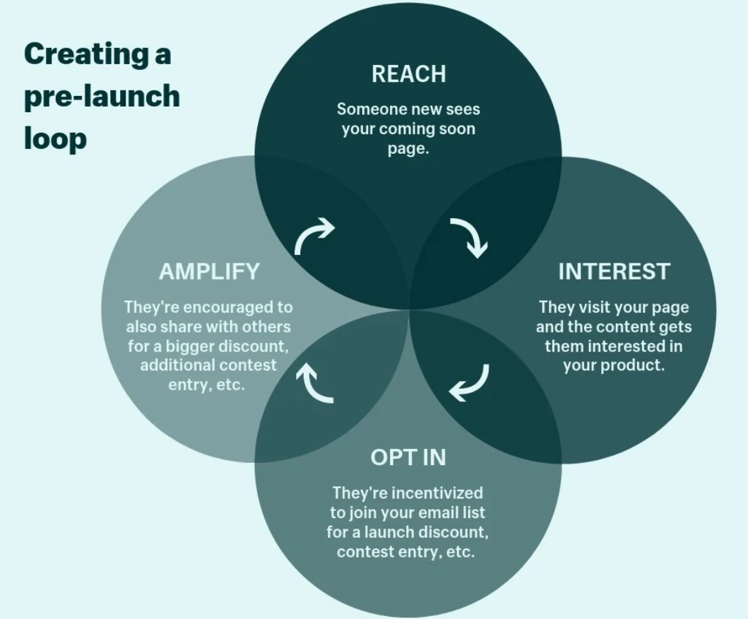 how to create a pre-launch loop