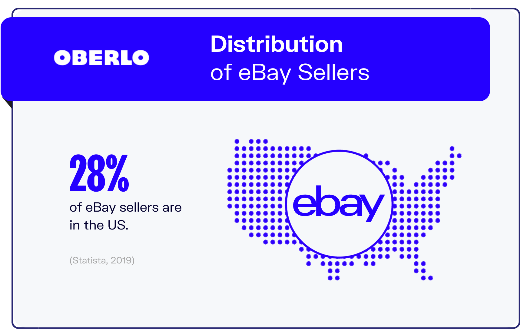 statistiques ebay graphique10
