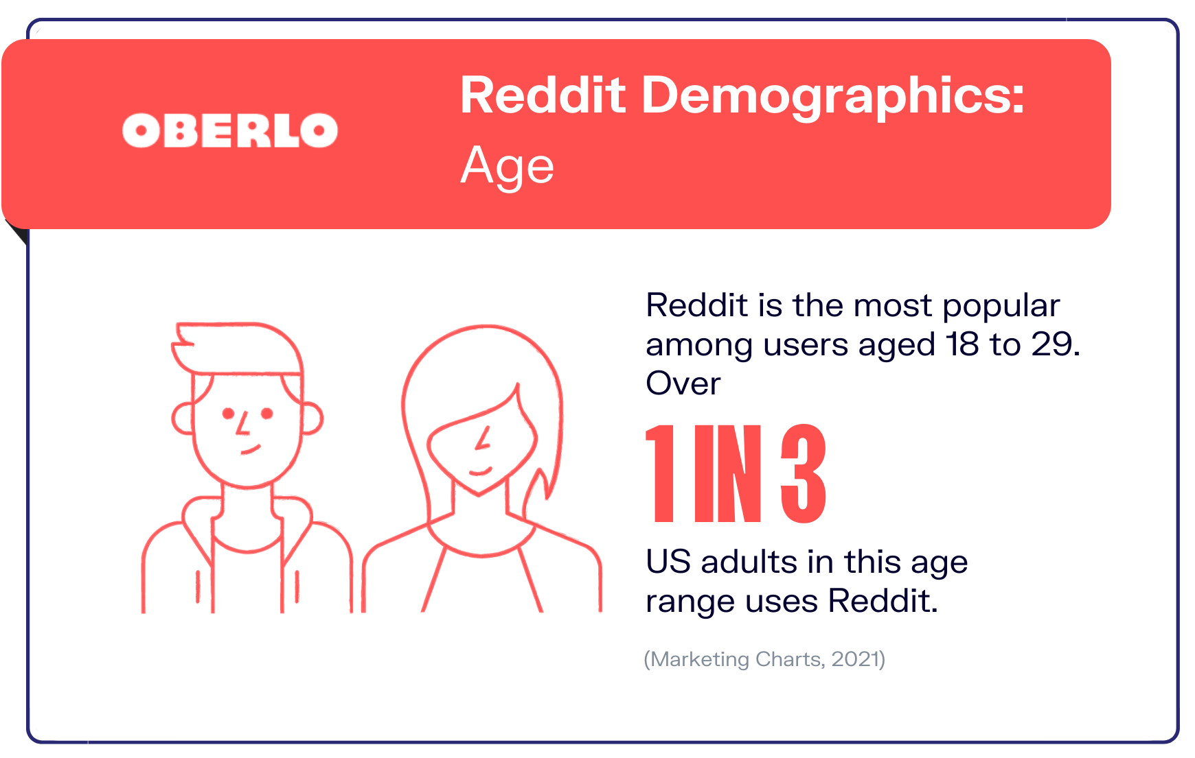 reddit statistics graphic5