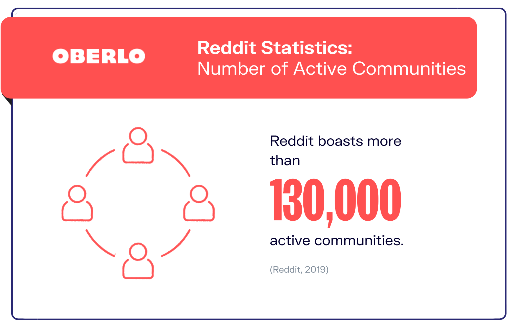 reddit statistics graphic7