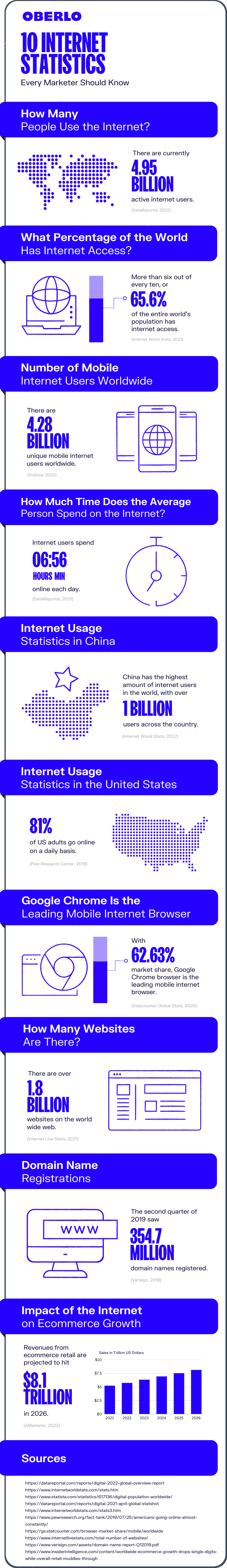 internet-statistics-full-graphic