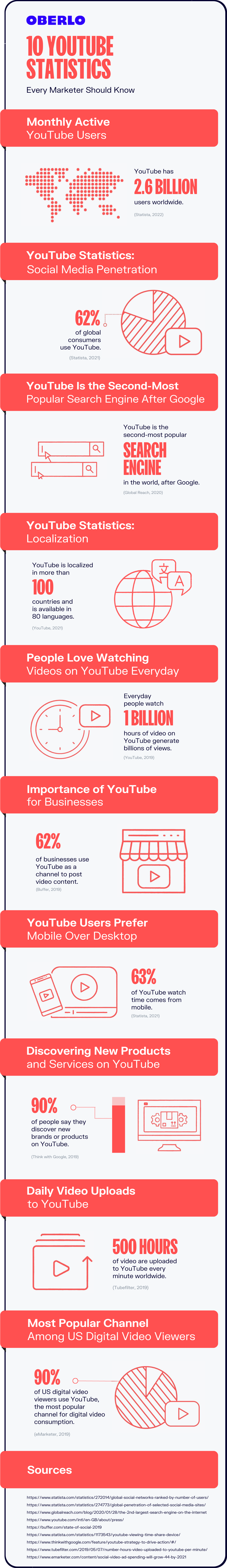 YouTube statistics full graphic