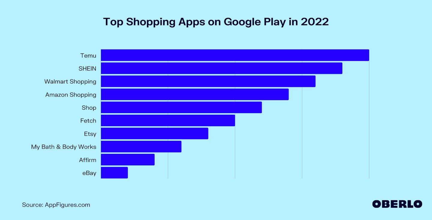 Chart of Best Shopping Apps on Google Play