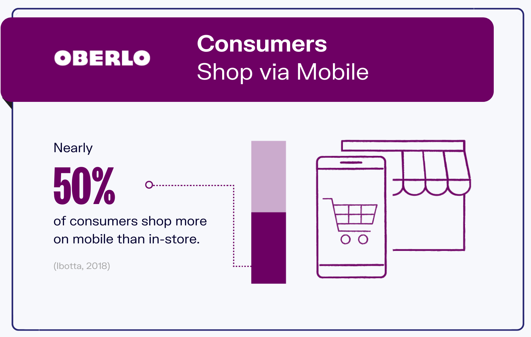online shopping statistics graphic3