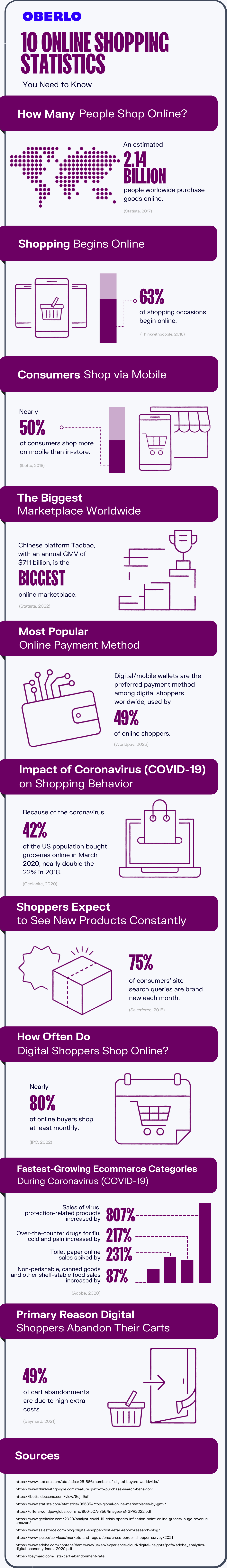 online shopping statistics full graphic