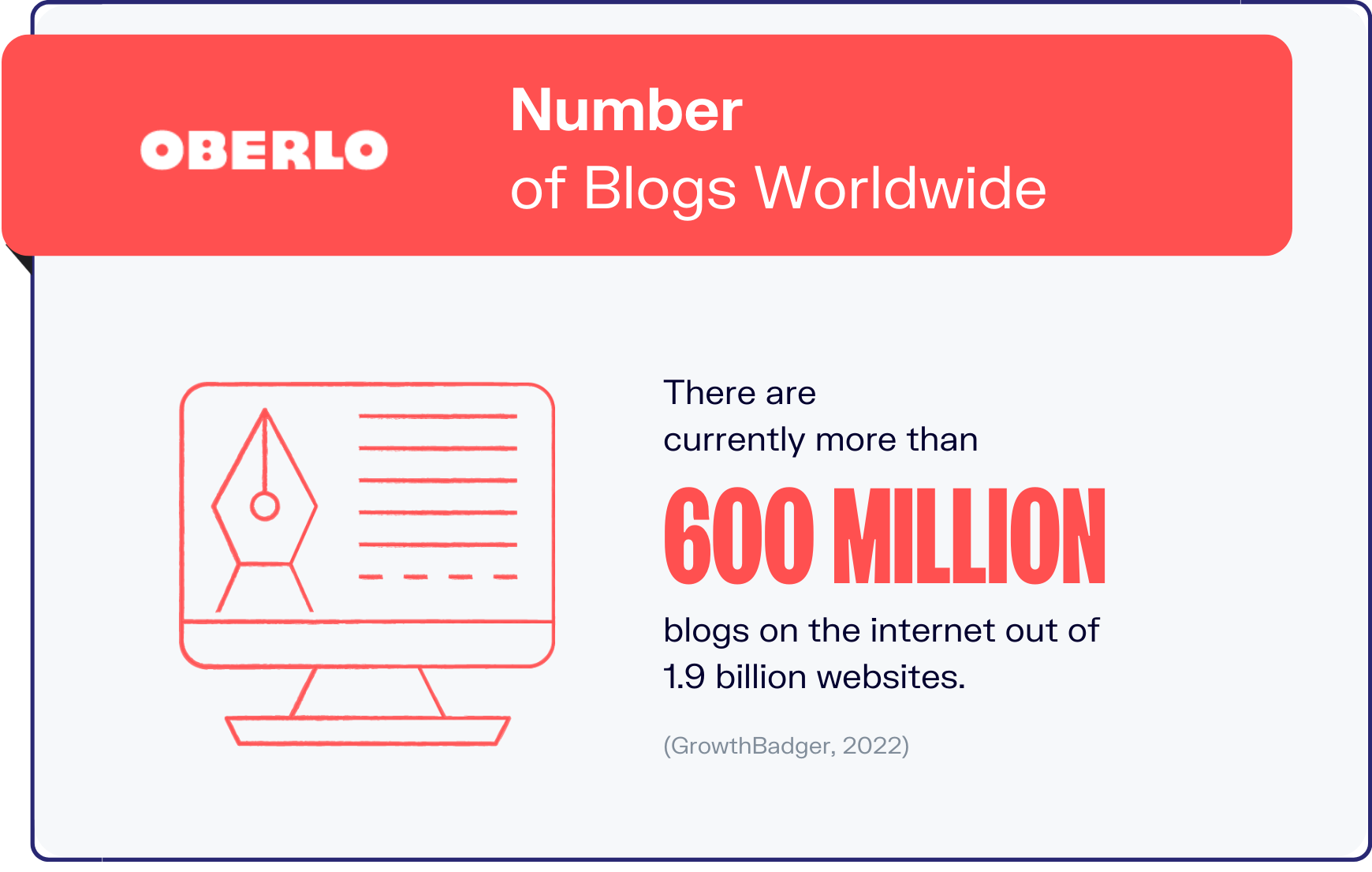 blogging statistics graphic1