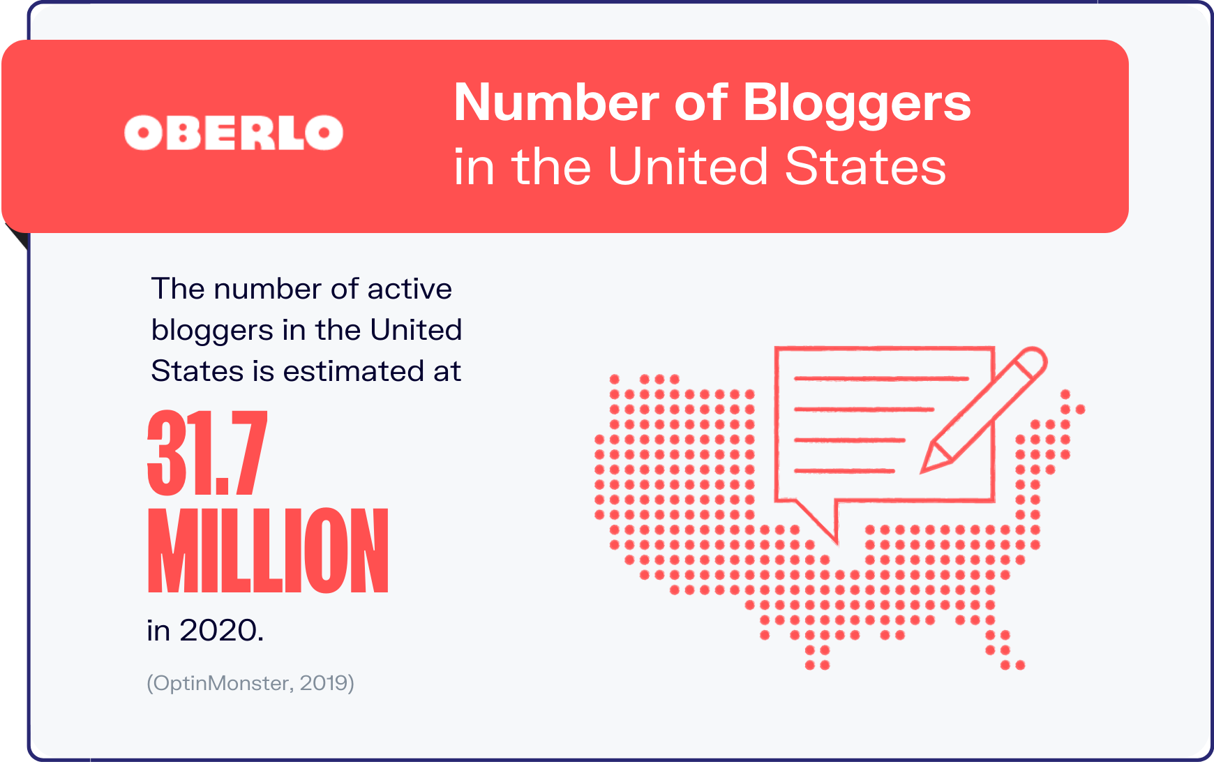 blogging statistics graphic2