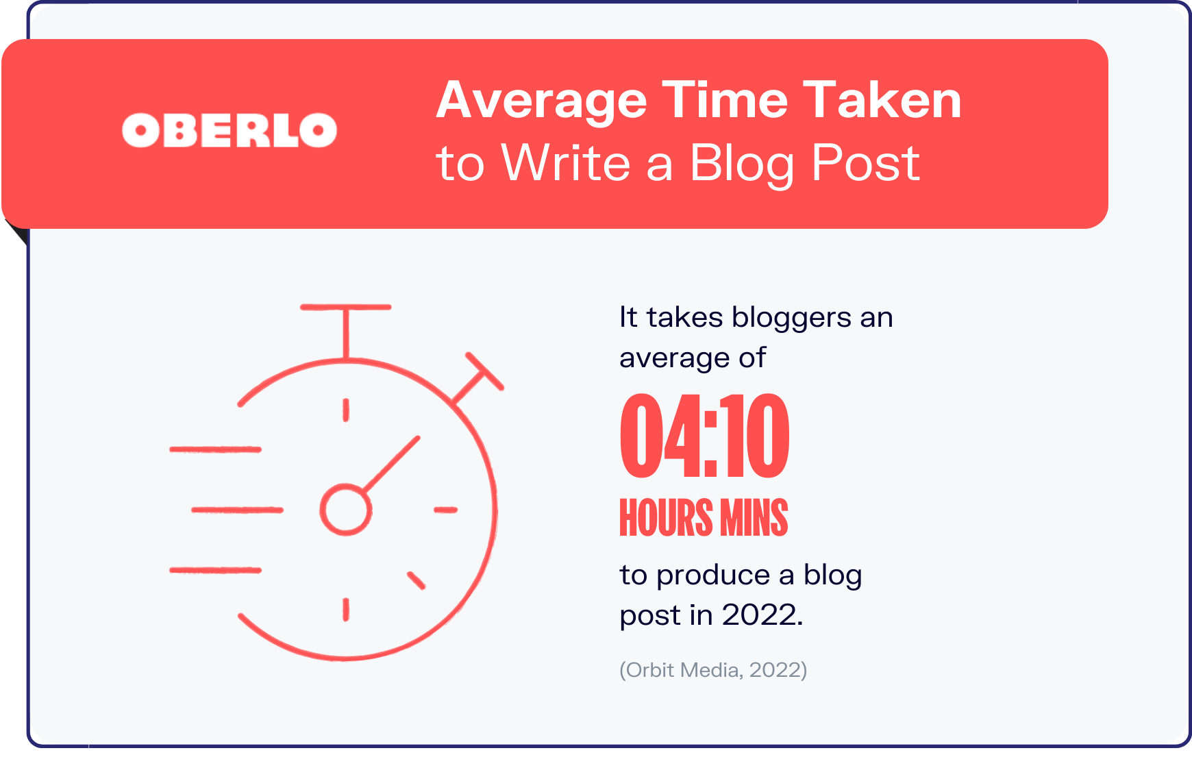 blogging statistics graphic5
