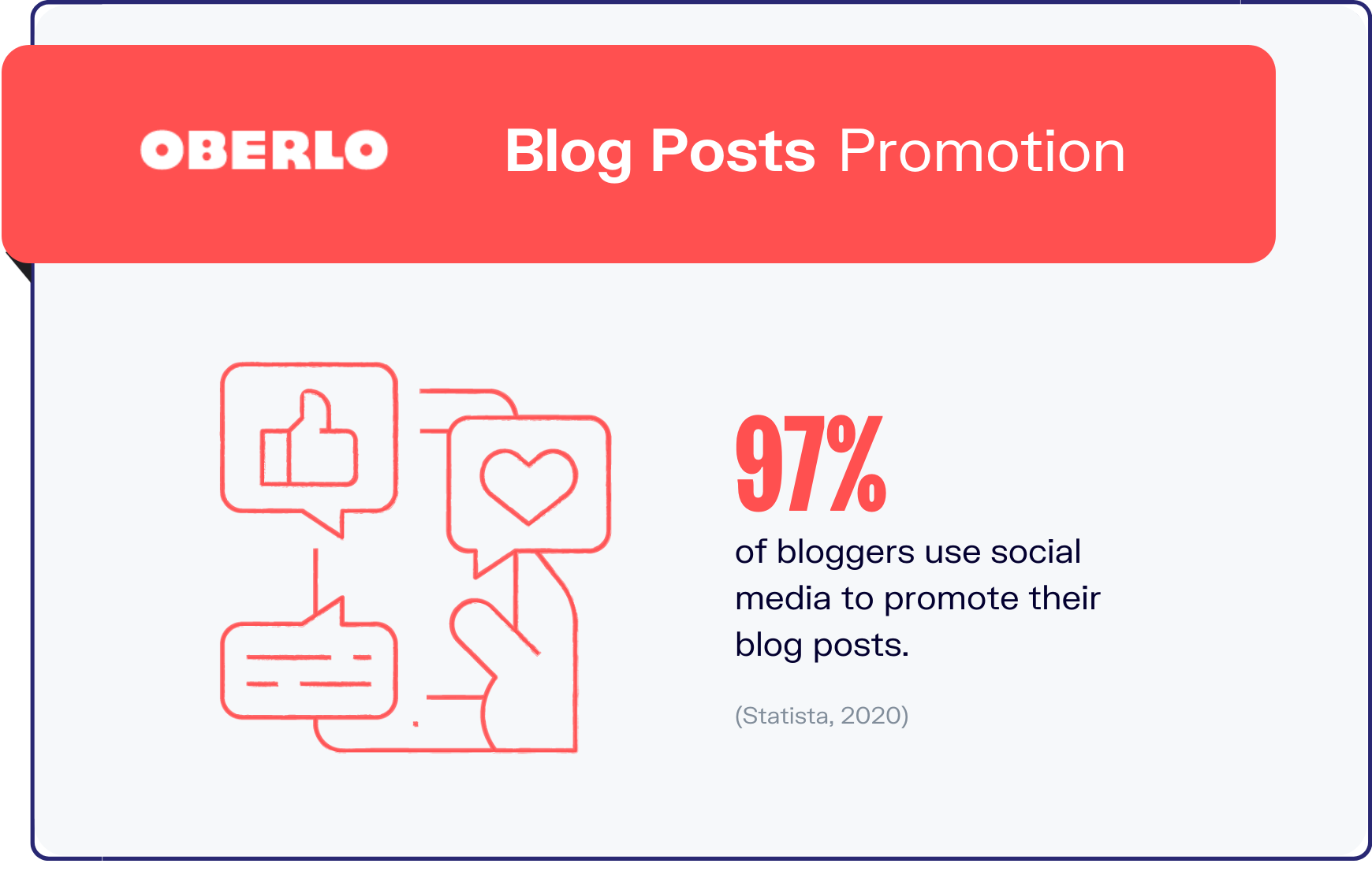 blogging statistics graphic7
