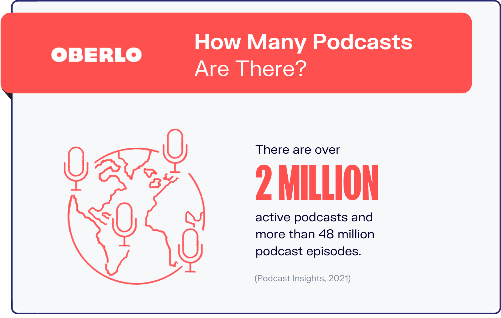 podcast statistics graphic1