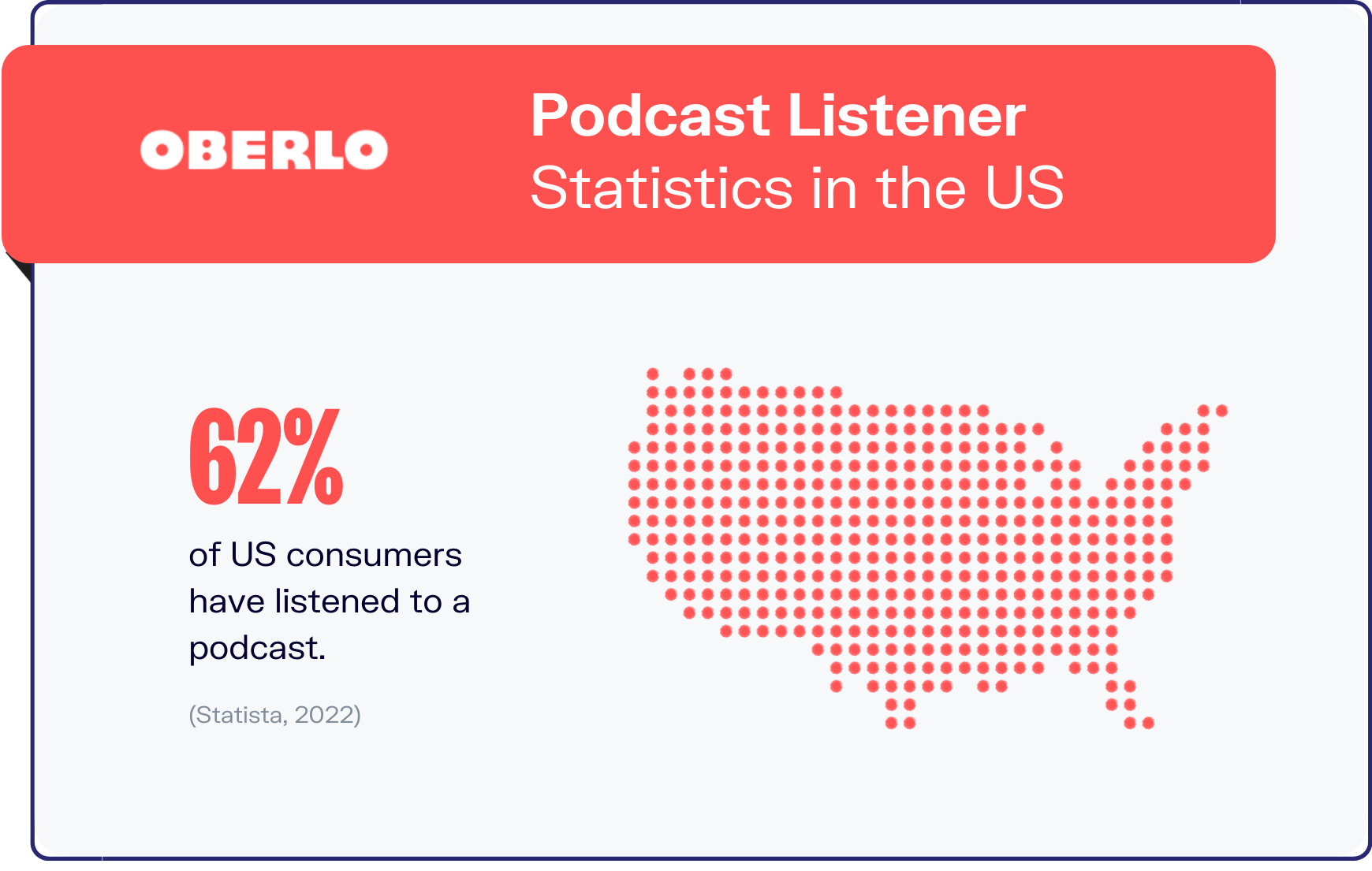 podcast statistics graphic2