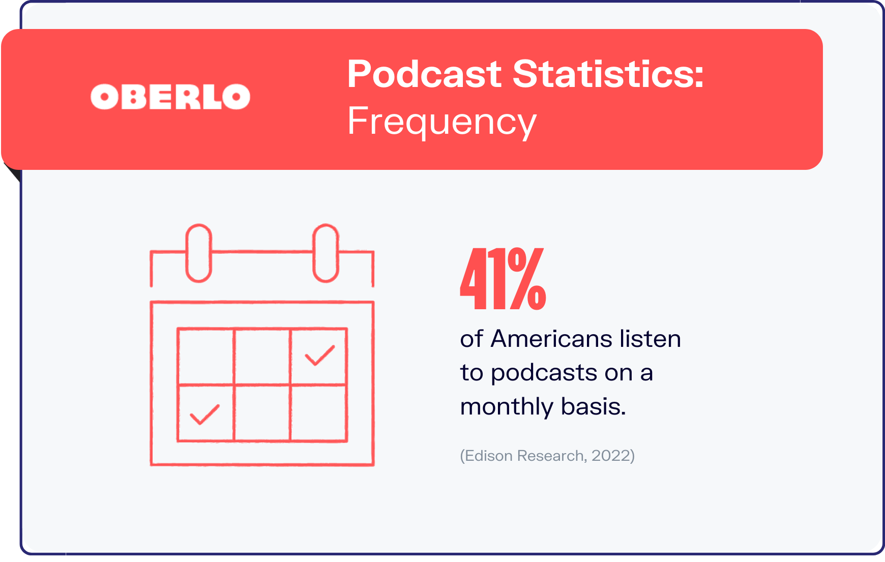 podcast statistics graphic5