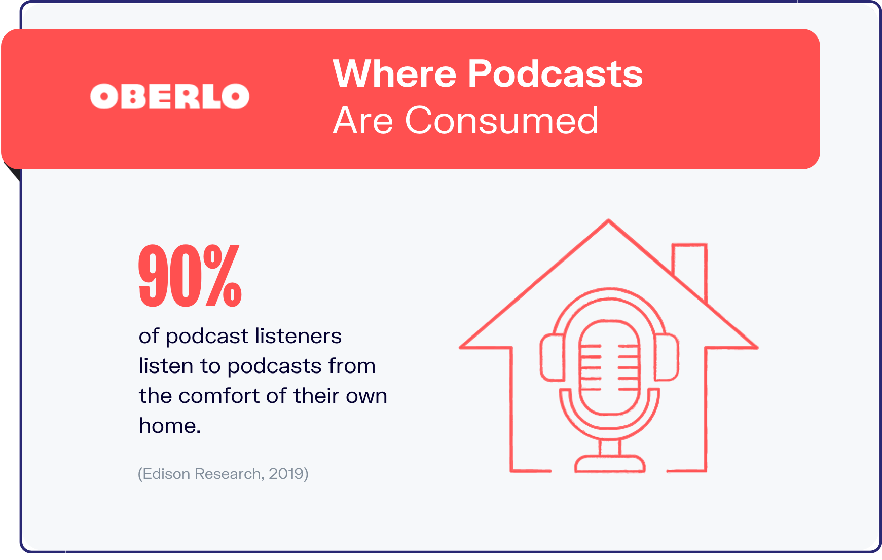 podcast statistics graphic6