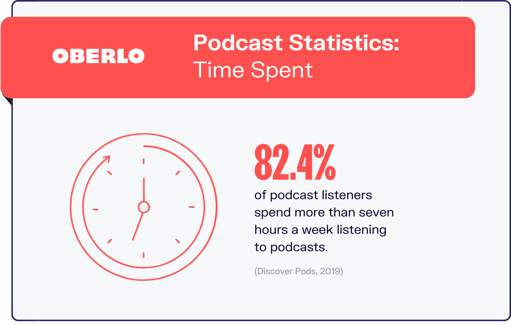 podcast statistics graphic9