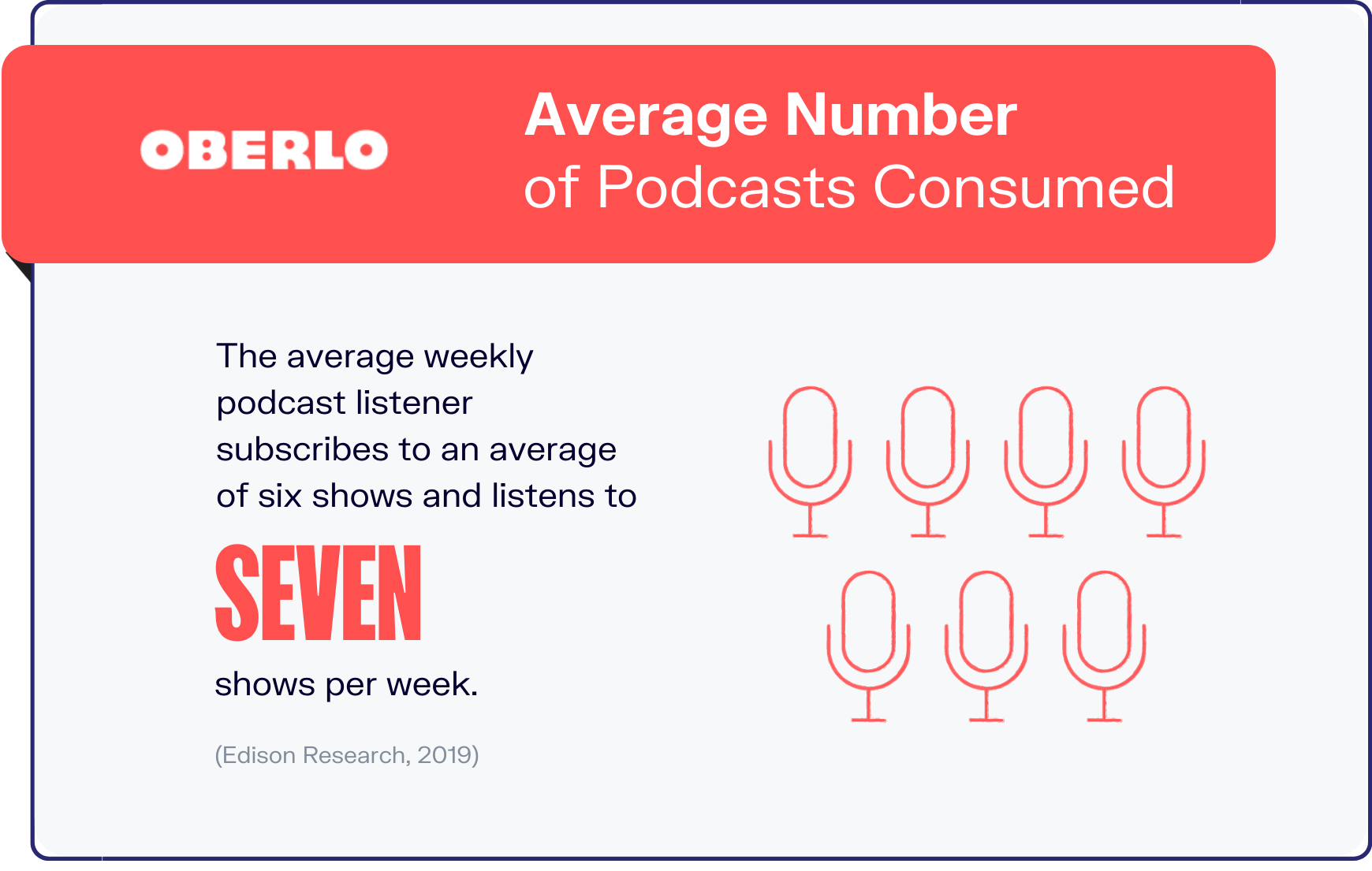 podcast statistics graphic10