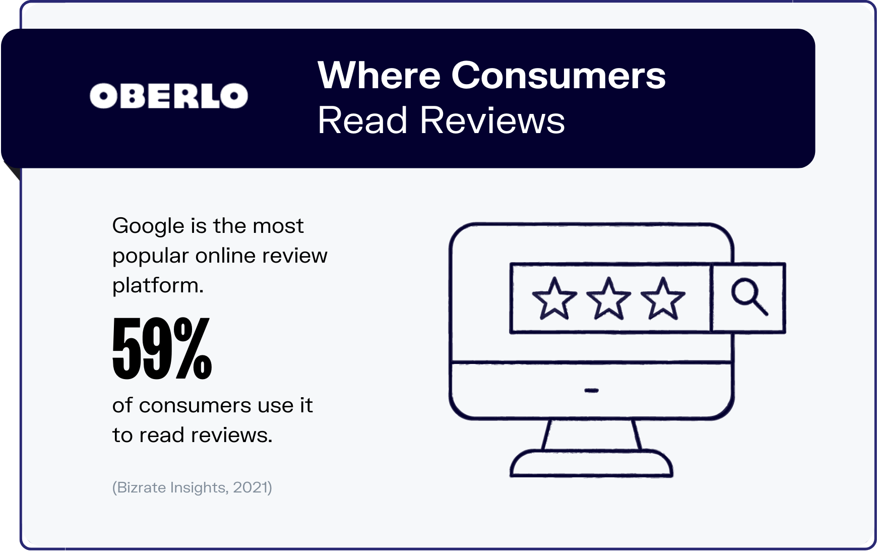 online review statistics graphic4
