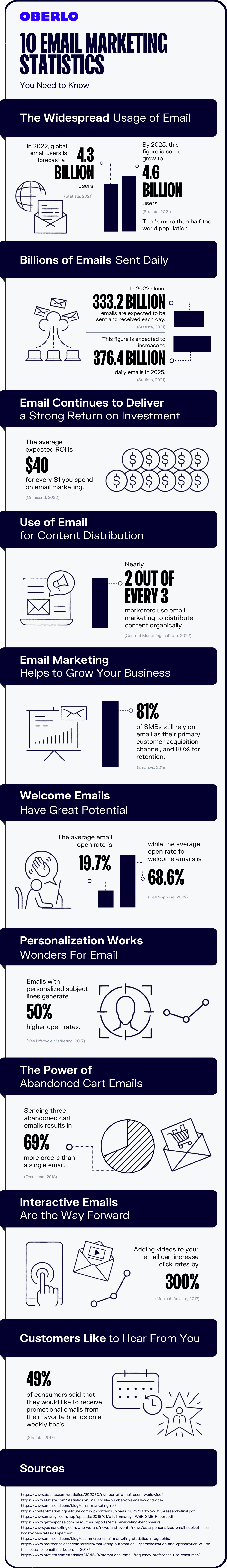 email marketing statistics full graphic