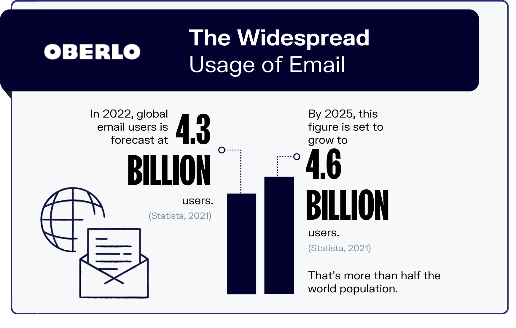 Forecast of global email users to keep in mind when following the blog promotion checklist