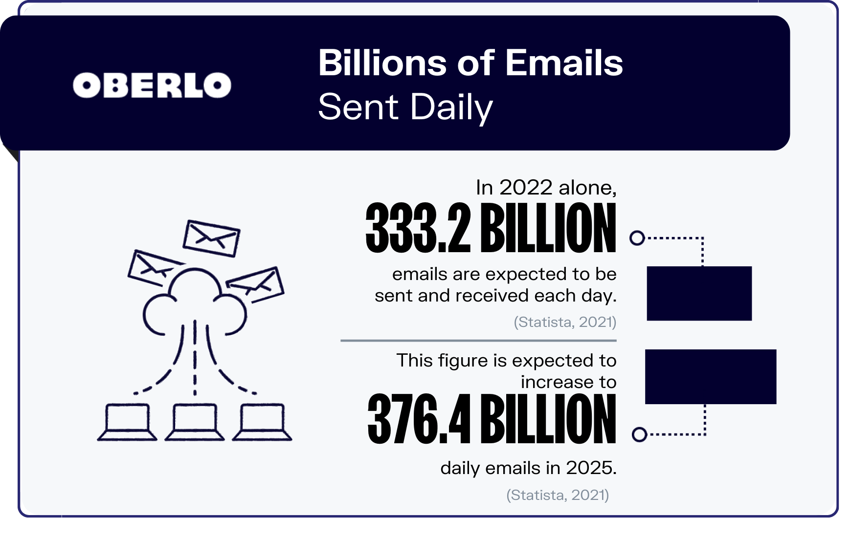 email marketing statistics graphic2