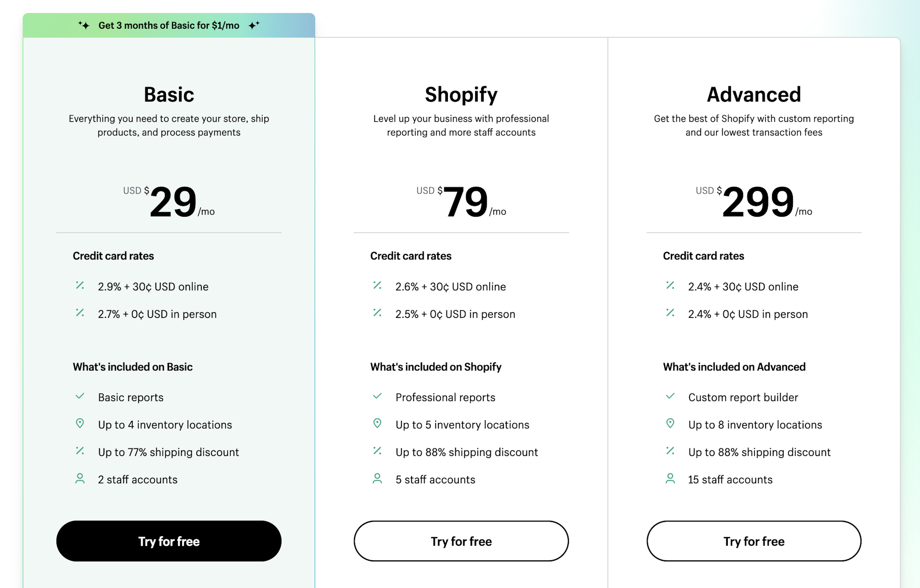 Shopify pricing 2023