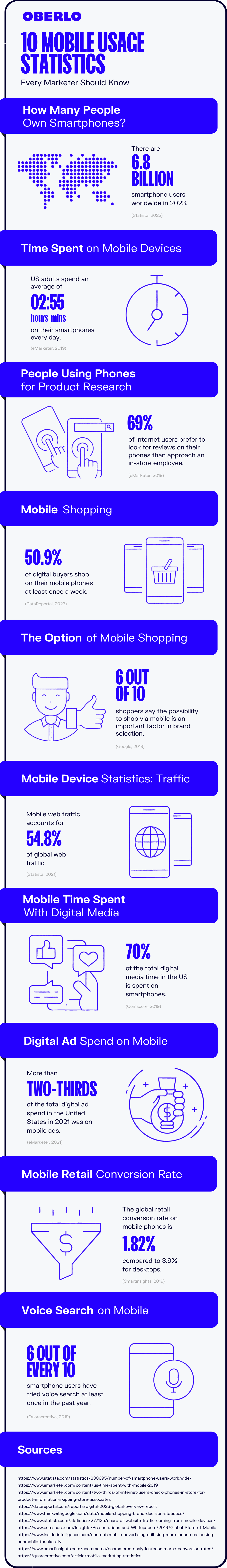 mobile usage statistics full infographic