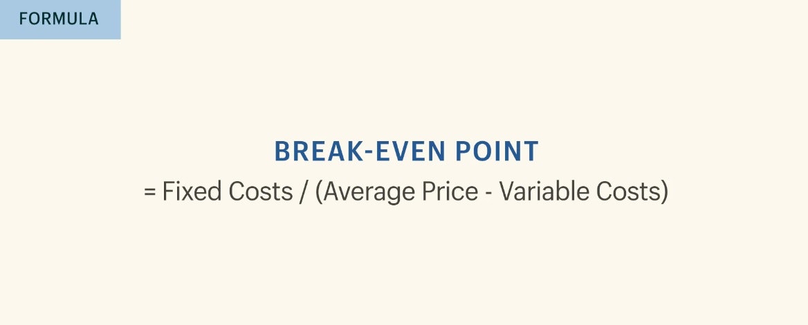How to calculate break-even point