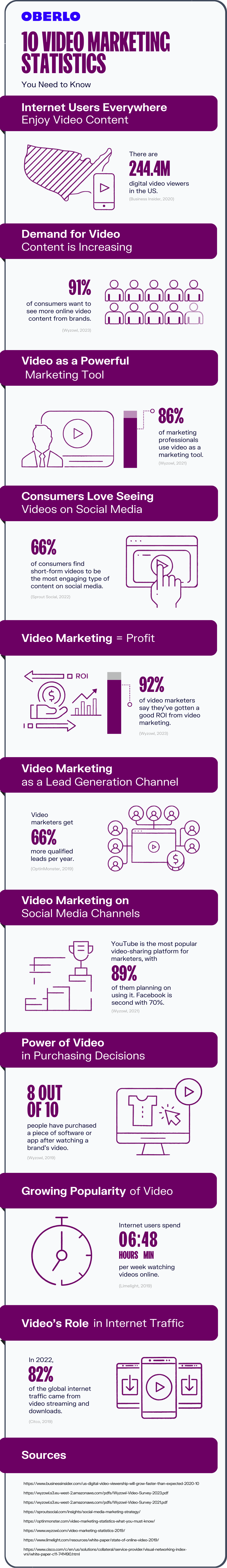 Video marketing statistics full infographic
