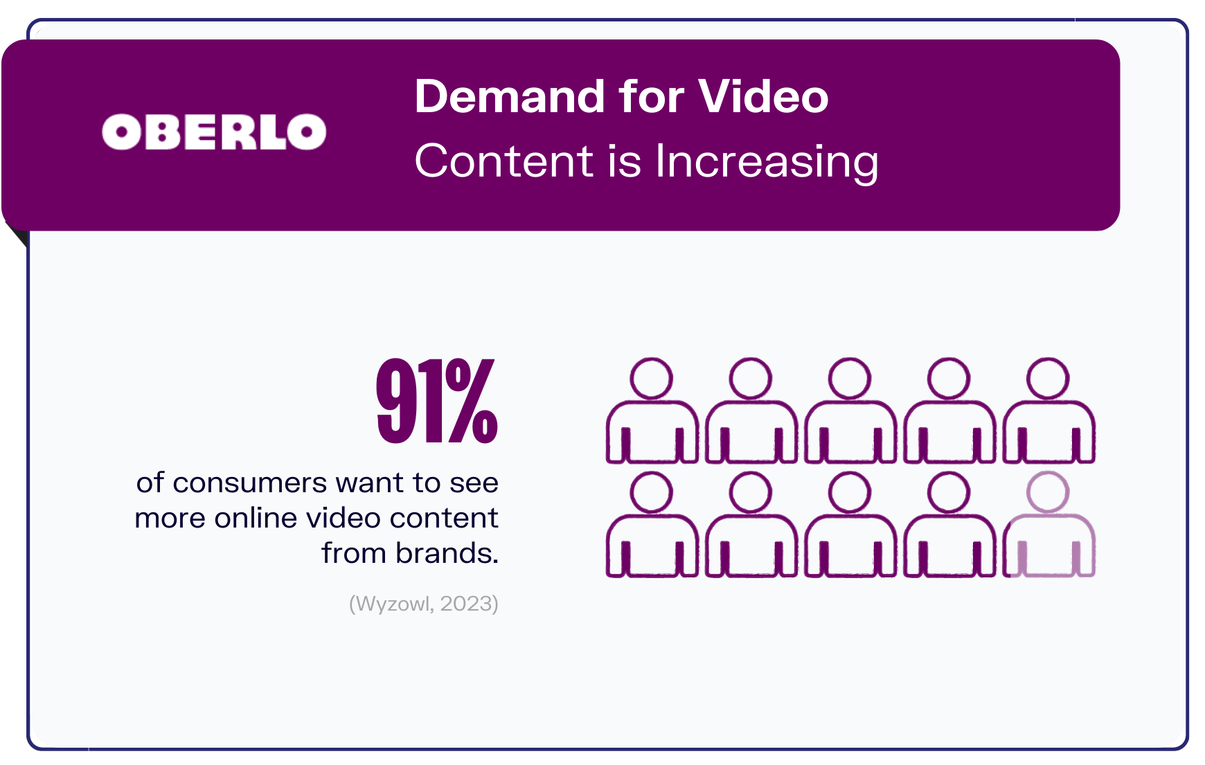 Video marketing statistics graphic2