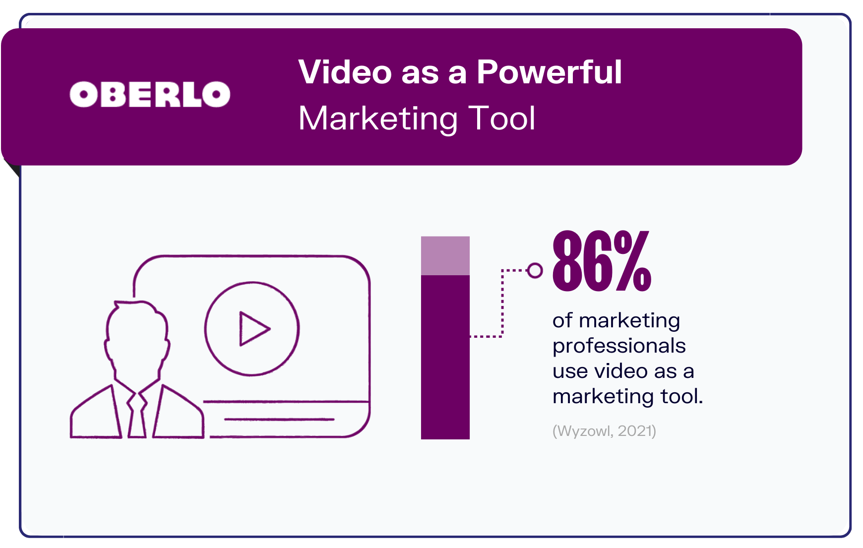 Video marketing statistics graphic3