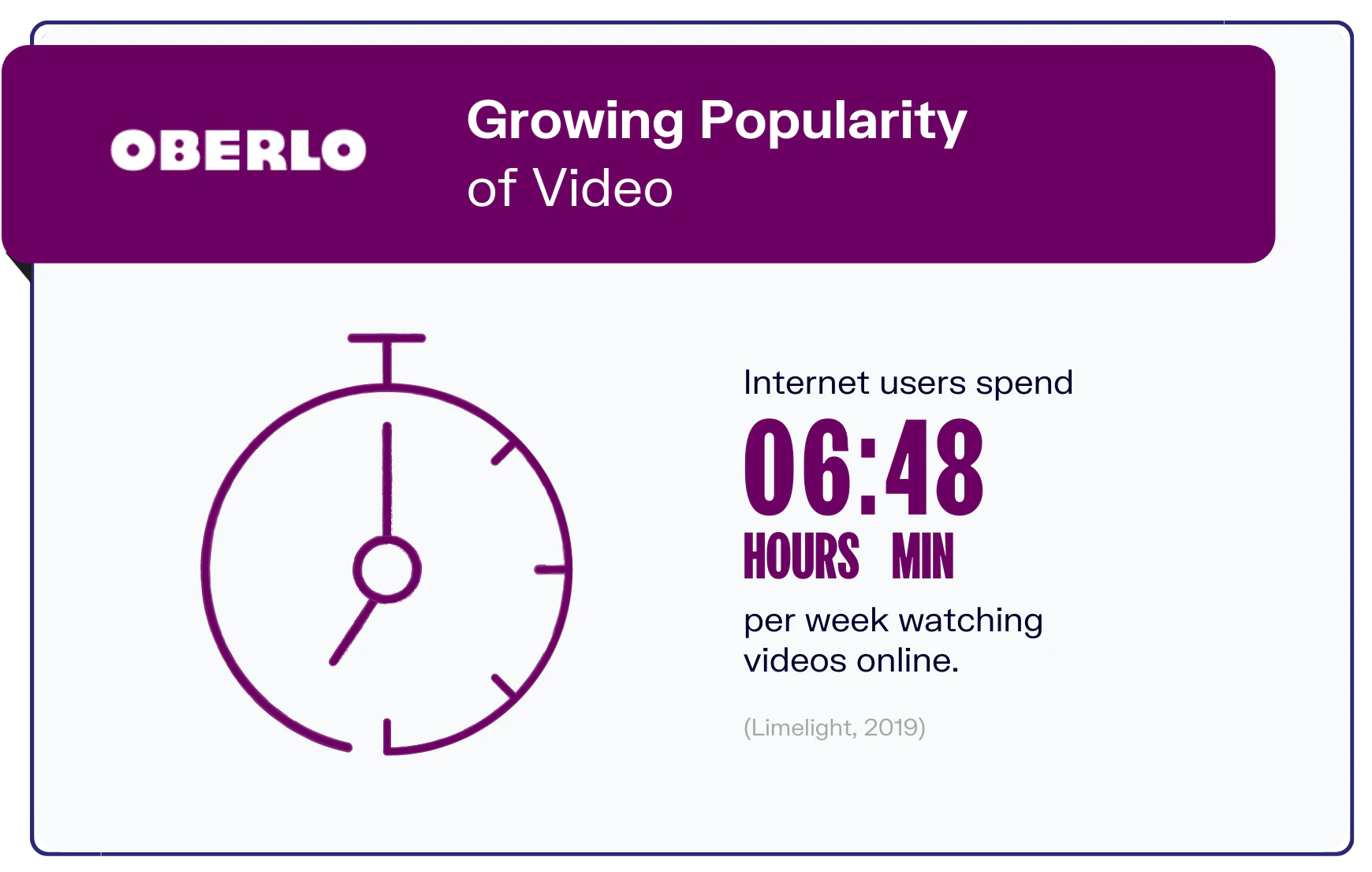Video marketing statistics graphic9