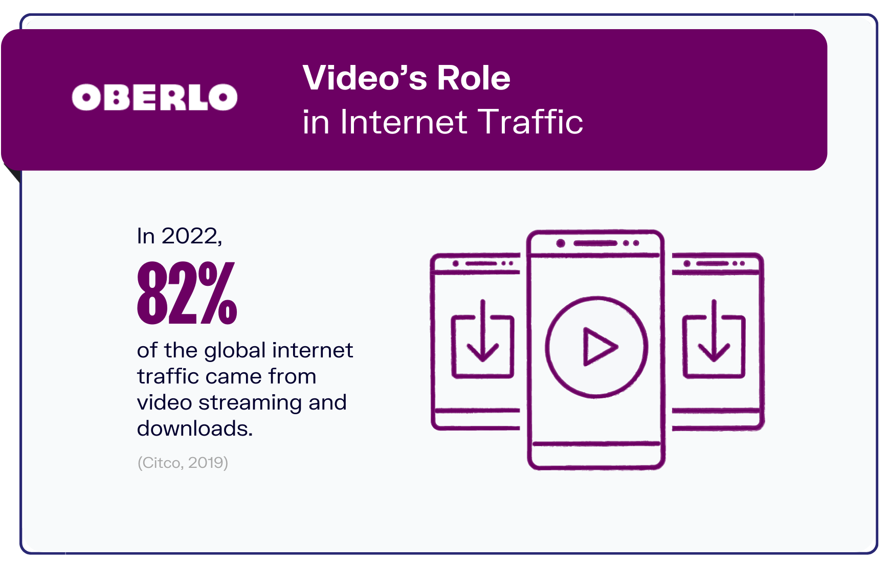 Video marketing statistics graphic10