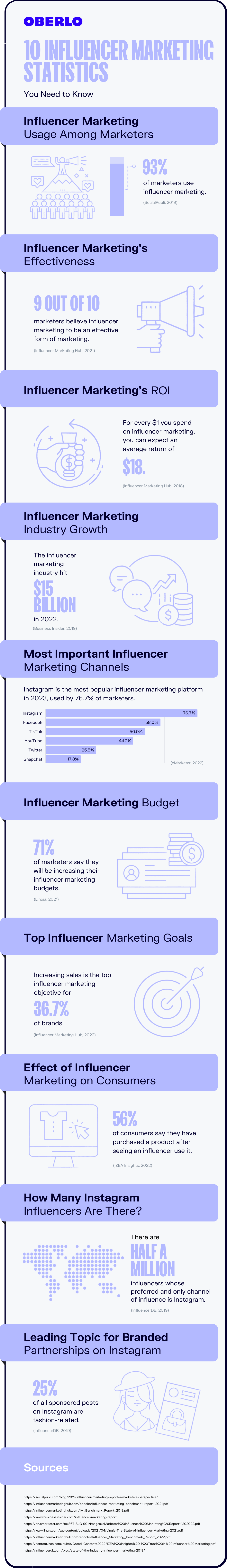 statistiques sur le marketing d'influence - infographie complète
