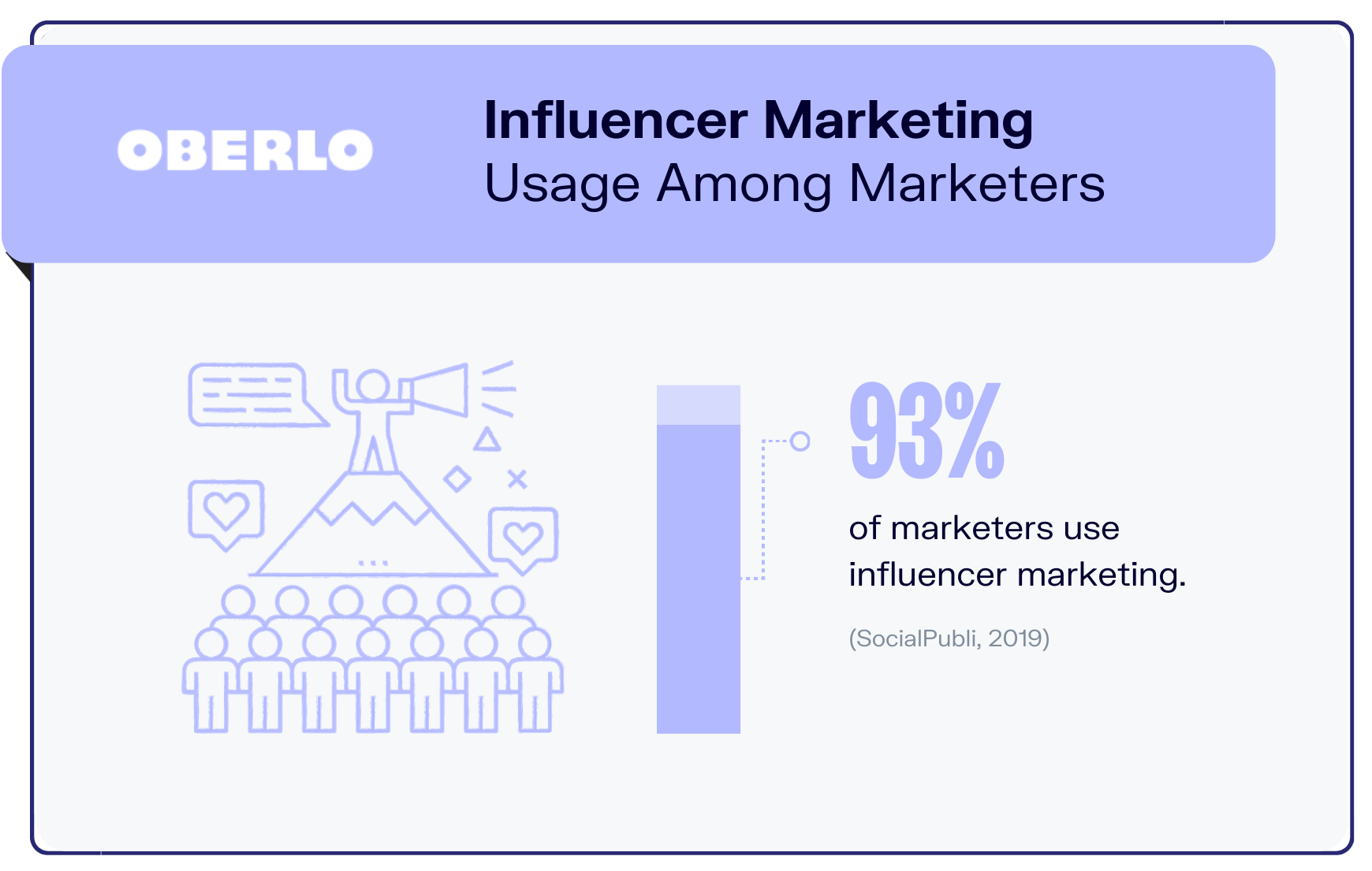 statistiques sur le marketing d'influence graphique1