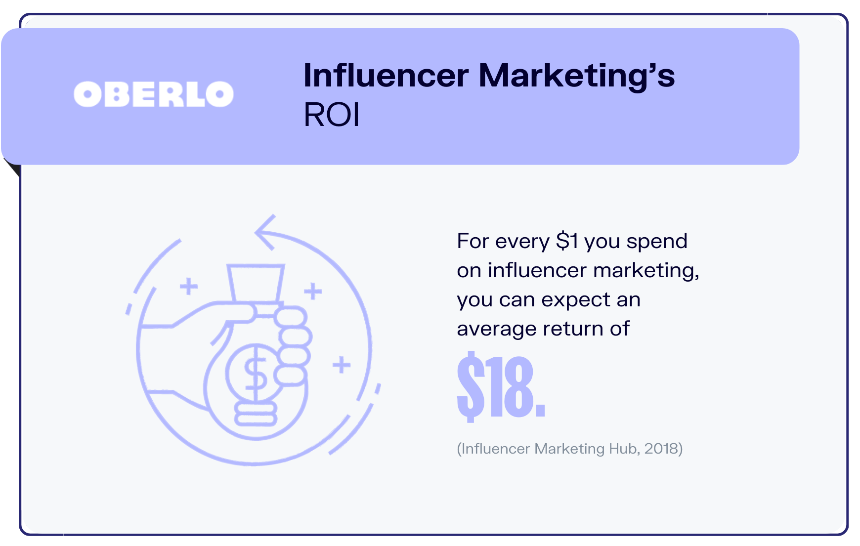 statistiques du marketing d'influence graphique3