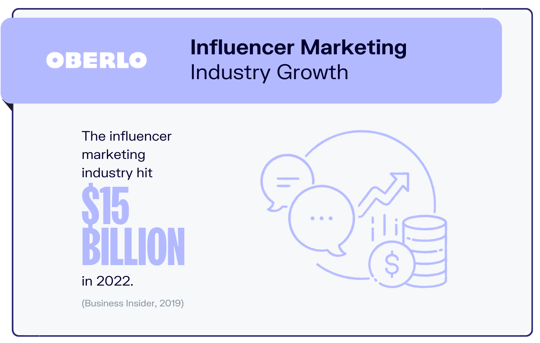 statistiques du marketing d'influence graphique4