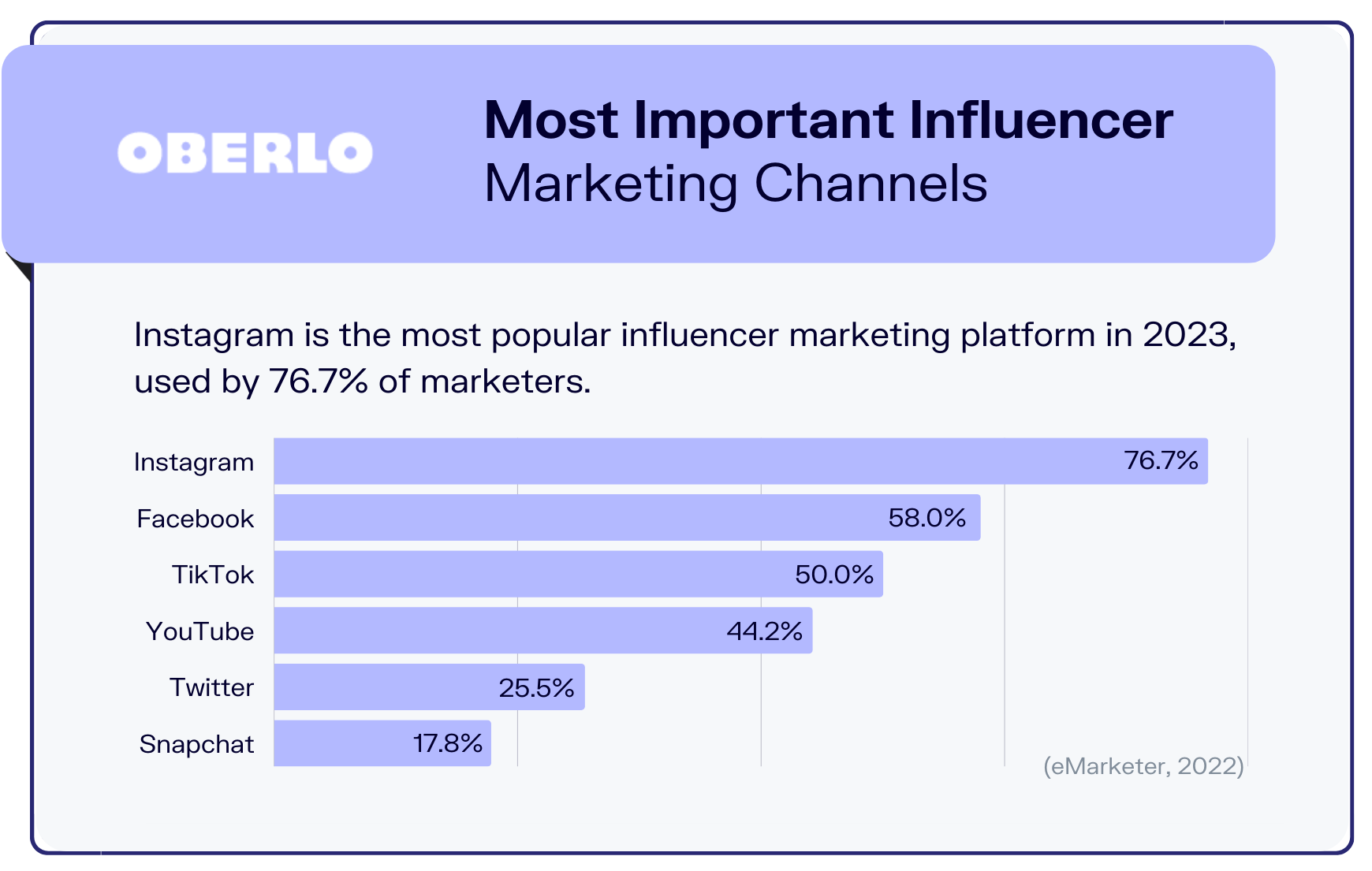 statistiques du marketing d'influence graphique5