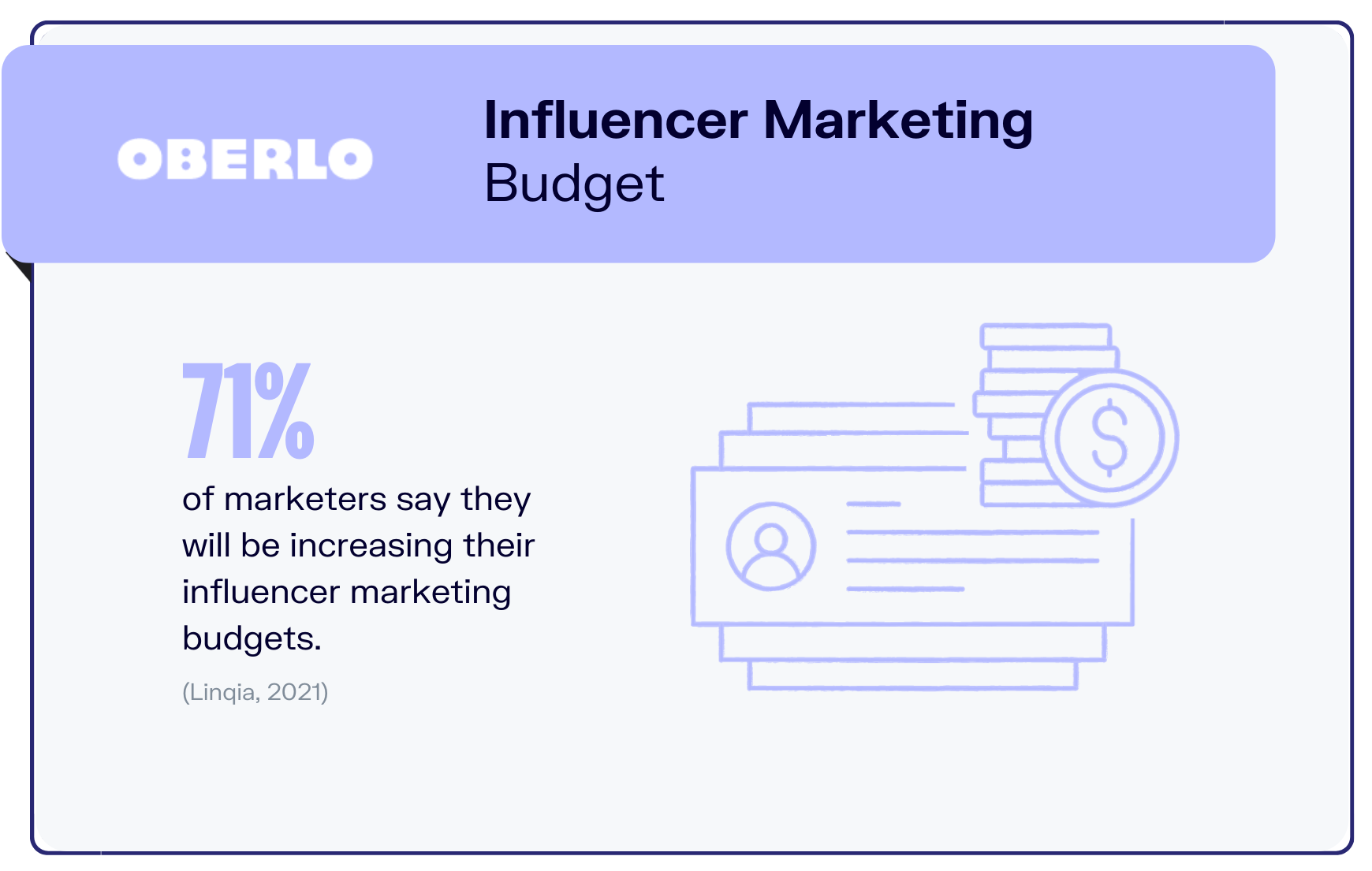 influencer marketing statistics graphic6