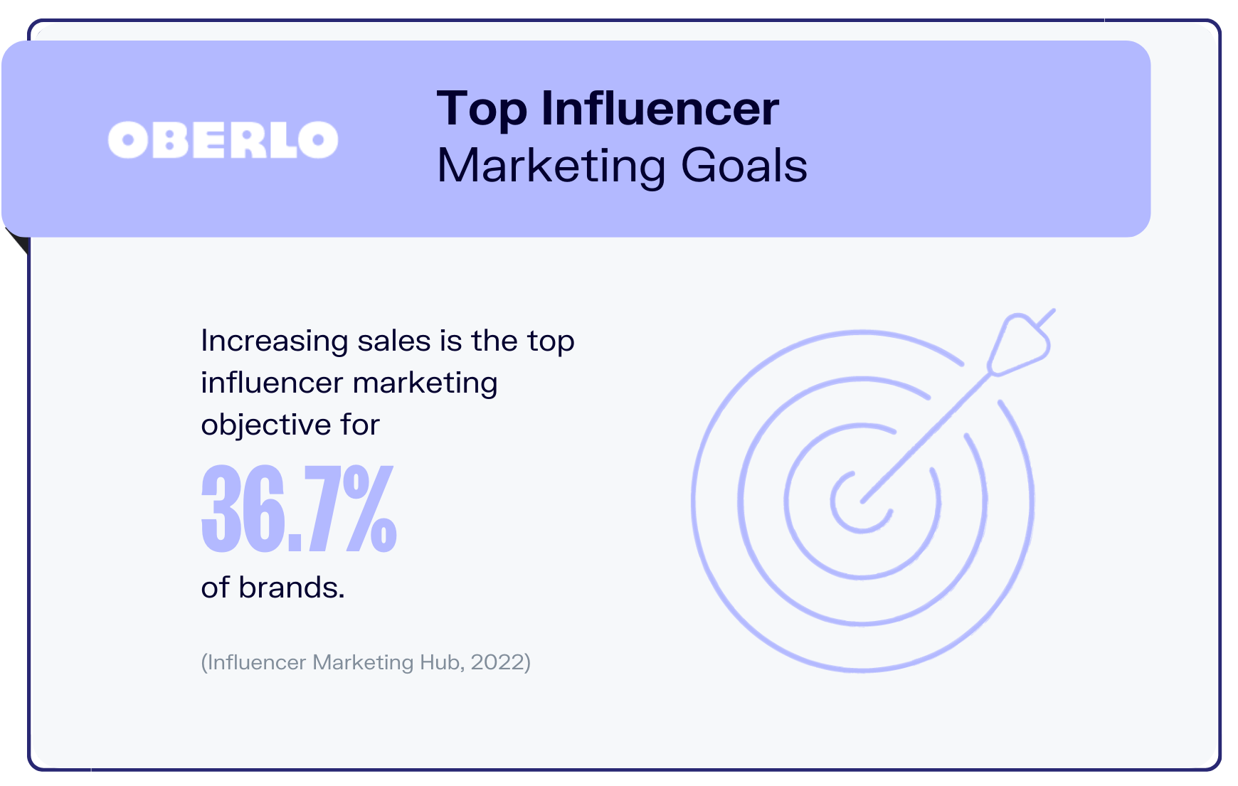 statistiques du marketing d'influence graphique7