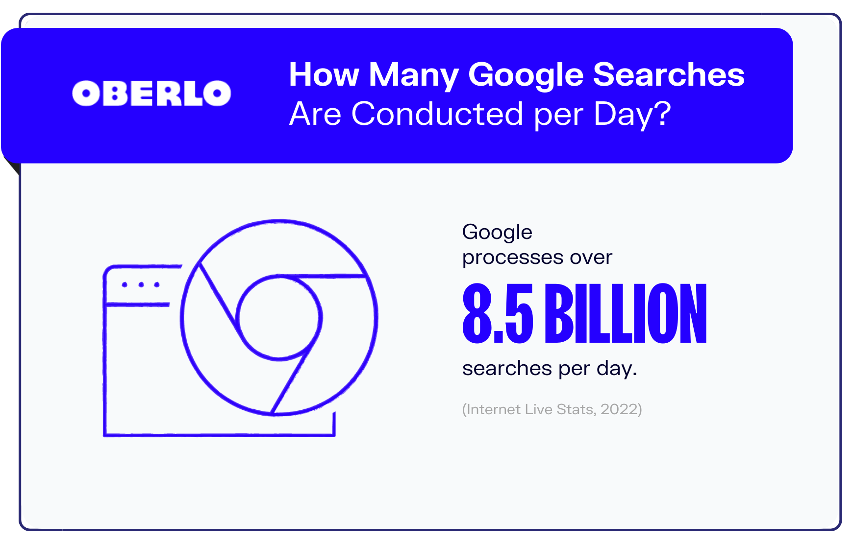 google search statistics graphic3