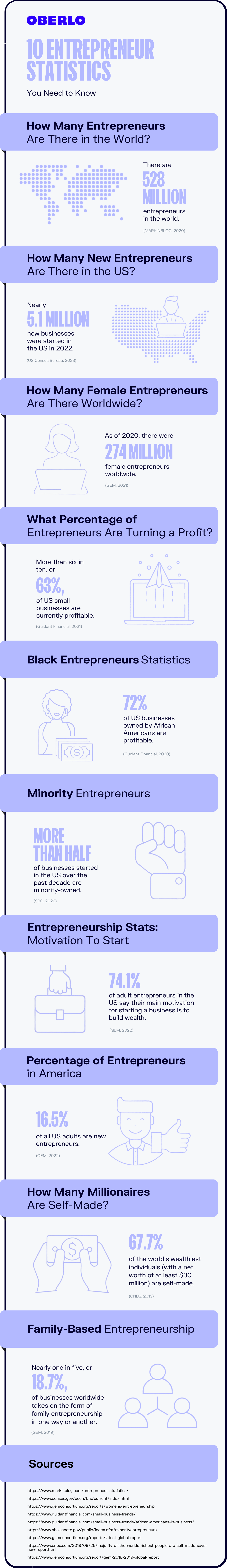 entrepreneur statistics full infographic