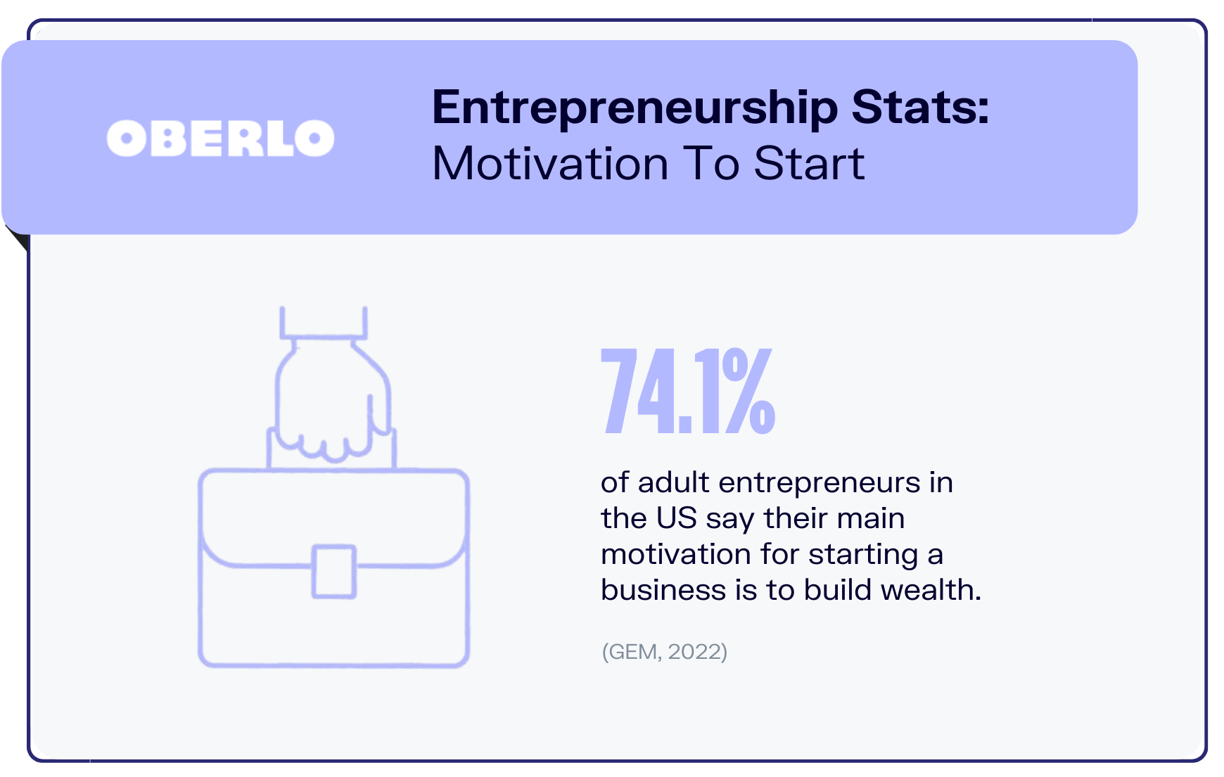 entrepreneur statistics graphic7